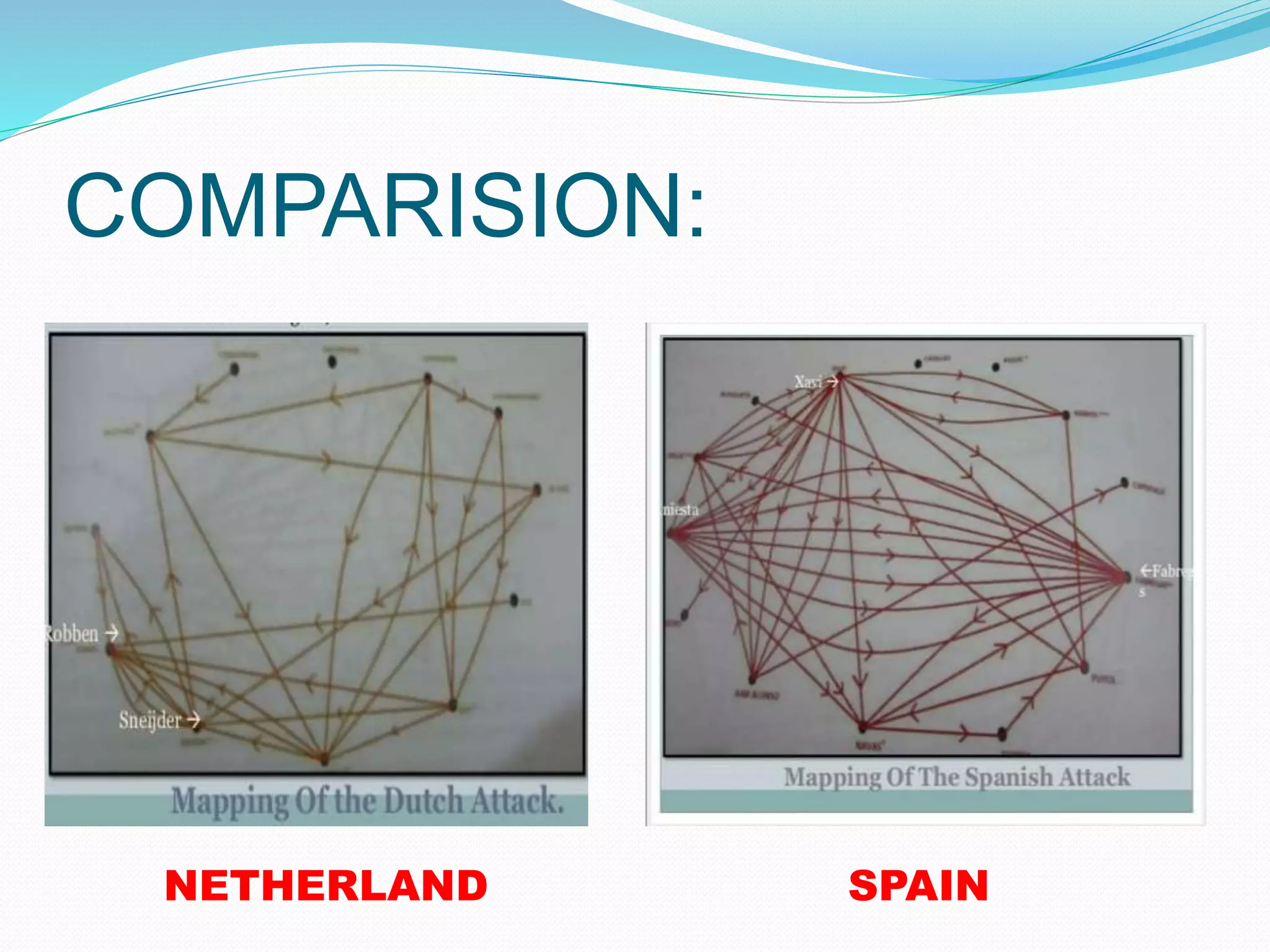 COMPARISION:
NETHERLAND SPAIN
 