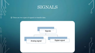 Real life application of data communication | PPTX