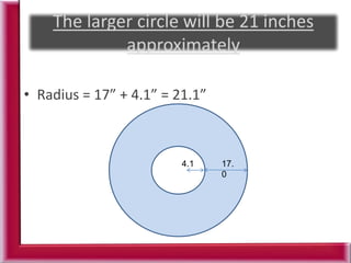 • Radius = 17” + 4.1” = 21.1”
4.1 17.
0
 