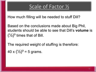 56
How much filling will be needed to stuff Dill?
Based on the conclusions made about Big Phil,
students should be able to see that Dill’s volume is
(½)³ times that of Bill.
The required weight of stuffing is therefore:
40 x (½)³ = 5 grams.
 
