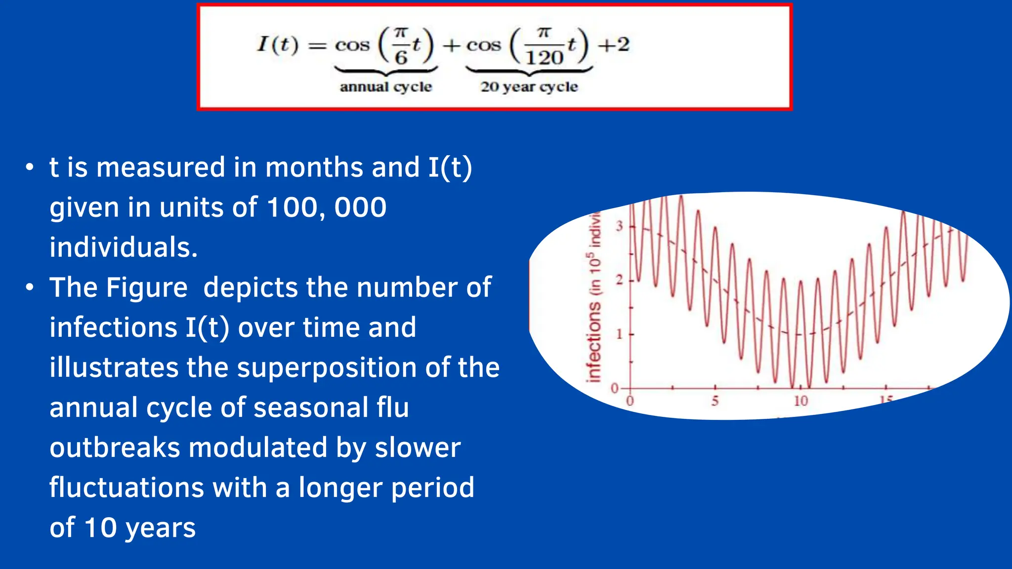 • t is measured in months and I(t)
given in units of 100, 000
individuals.
• The Figure depicts the number of
infections I(t) over time and
illustrates the superposition of the
annual cycle of seasonal flu
outbreaks modulated by slower
fluctuations with a longer period
of 10 years
 