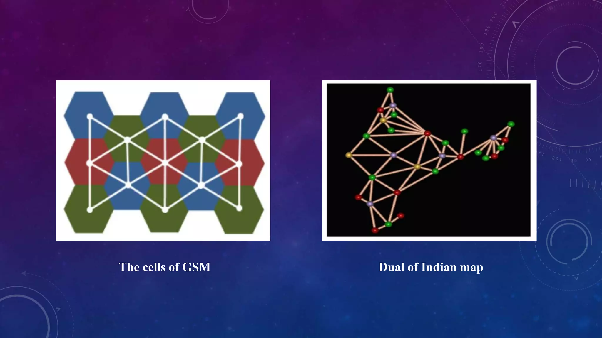 Dual of Indian map
The cells of GSM
 
