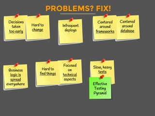 Infrequent
deploys
PROBLEMS? FIX!
Decisions
taken
too early
Hard to
change
Centered
around
database
Centered
around
frameworks
Business
logic is
spread
everywhere
Focused
on
technical
aspects
Slow, heavy
tests
Hard to
find things
Effective
Testing
Pyramid
 