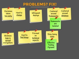 Infrequent
deploys
PROBLEMS? FIX!
Decisions
taken
too early
Hard to
change
Centered
around
database
Centered
around
frameworks
Business
logic is
spread
everywhere
Focused
on
technical
aspects
Slow, heavy
tests
Hard to
find things
Effective
Testing
Pyramid
frameworks
are
Isolated
 