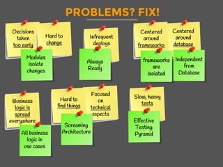 Infrequent
deploys
PROBLEMS? FIX!
Decisions
taken
too early
Hard to
change
Centered
around
database
Centered
around
frameworks
Business
logic is
spread
everywhere
Focused
on
technical
aspects
Slow, heavy
tests
Hard to
find things
Effective
Testing
Pyramid
Independent
from
Database
Screaming
ArchitectureAll business
logic in
use cases
Modules
isolate
changes
Always
Ready
frameworks
are
Isolated
 