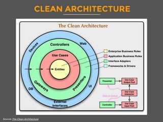 CLEAN ARCHITECTURE
Source: The Clean Architecture
 