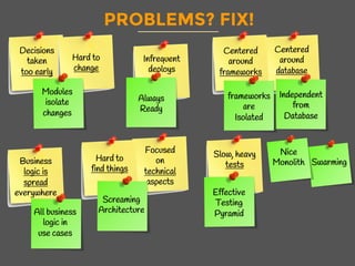 Infrequent
deploys
PROBLEMS? FIX!
Decisions
taken
too early
Hard to
change
Centered
around
database
Centered
around
frameworks
Business
logic is
spread
everywhere
Focused
on
technical
aspects
Slow, heavy
tests
Hard to
find things
Effective
Testing
Pyramid
Independent
from
Database
Screaming
ArchitectureAll business
logic in
use cases
Modules
isolate
changes
Always
Ready
Swarming
frameworks
are
Isolated
Nice
Monolith
 
