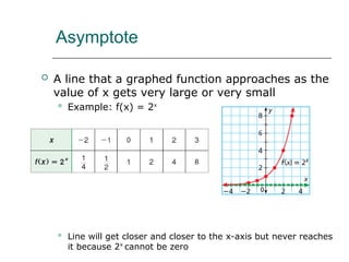 Asymptote
 A line that a graphed function approaches as the
value of x gets very large or very small
 Example: f(x) = 2x
 Line will get closer and closer to the x-axis but never reaches
it because 2x
cannot be zero
 