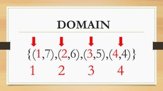 REAL LIFE FUNCTIONS GENERALMATHEMATICS .pptx