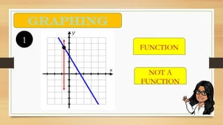 REAL LIFE FUNCTIONS GENERALMATHEMATICS .pptx