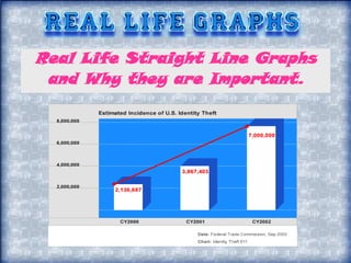 Real Life Straight Line Graphs
 and Why they are Important.
 