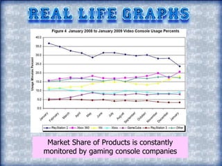 Linear Graph Real Life