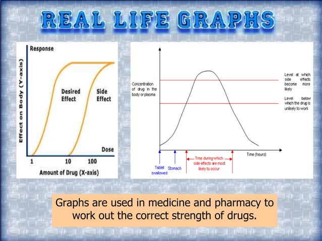 Real World Linear Graphs | PPT