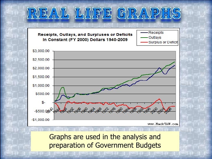 Real World Linear Graphs
