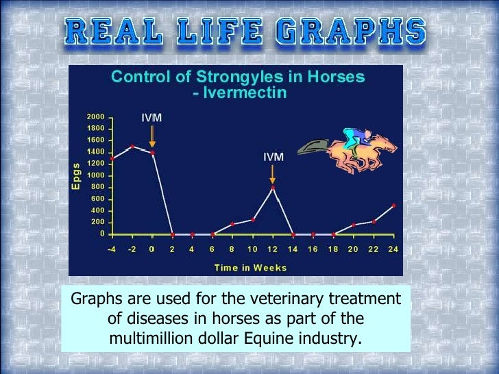 Real World Linear Graphs