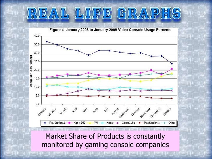 Real World Linear Graphs