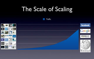 The Scale of Scaling
         Trafﬁc
 