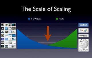 The Scale of Scaling
    # of Websites   Trafﬁc
 