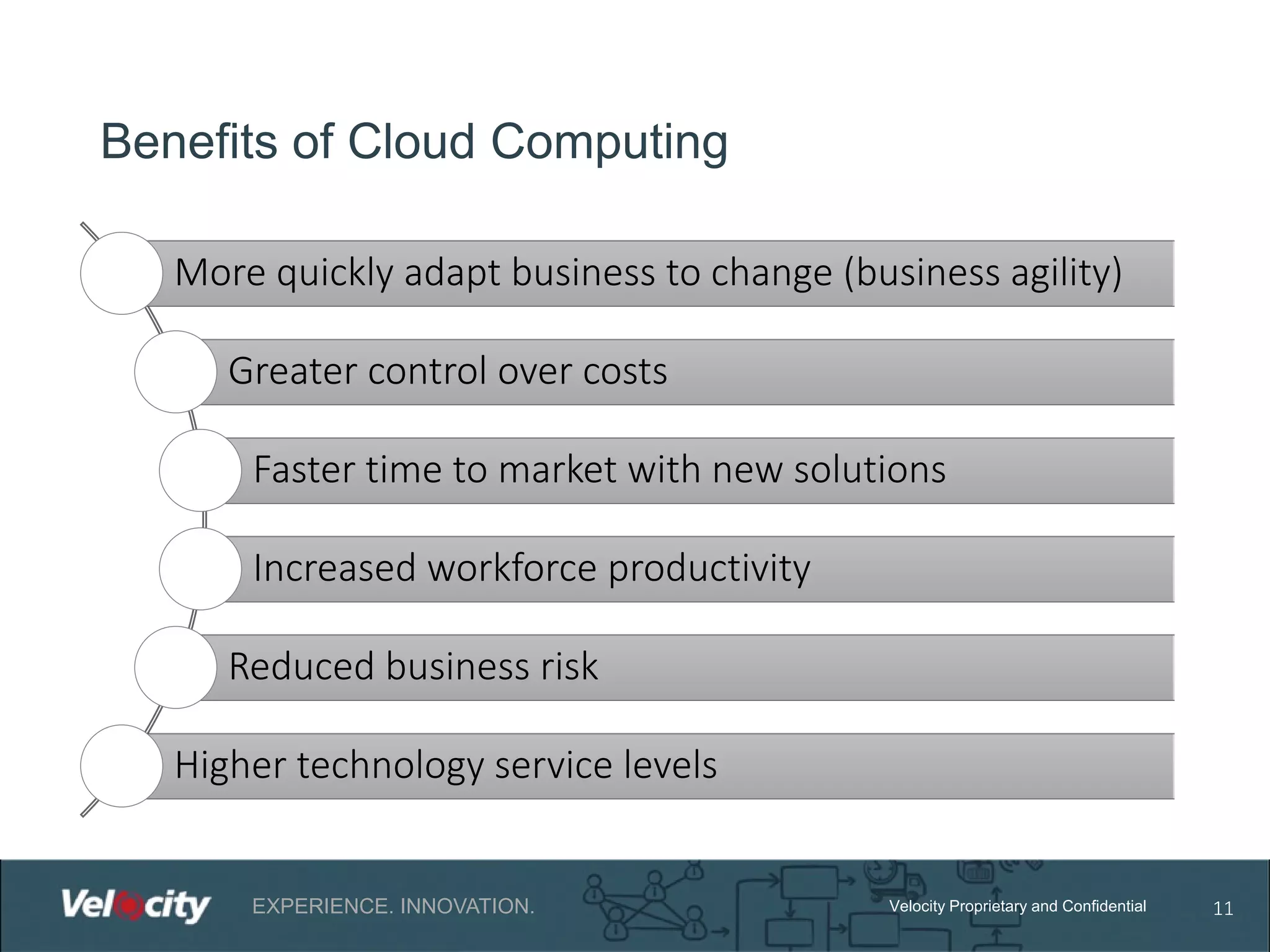Benefits of Cloud Computing
More quickly adapt business to change (business agility)
Greater control over costs
Faster time to market with new solutions
Increased workforce productivity
Reduced business risk
Higher technology service levels

EXPERIENCE. INNOVATION.

Velocity Proprietary and Confidential

11

 