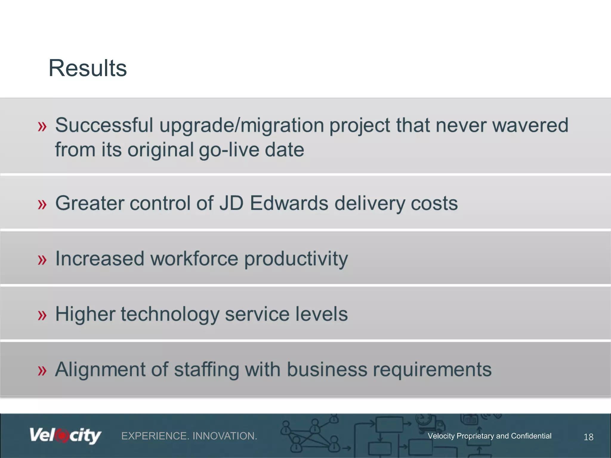 Results

✚
✚
✚
✚

EXPERIENCE. INNOVATION.

Velocity Proprietary and Confidential

18

 