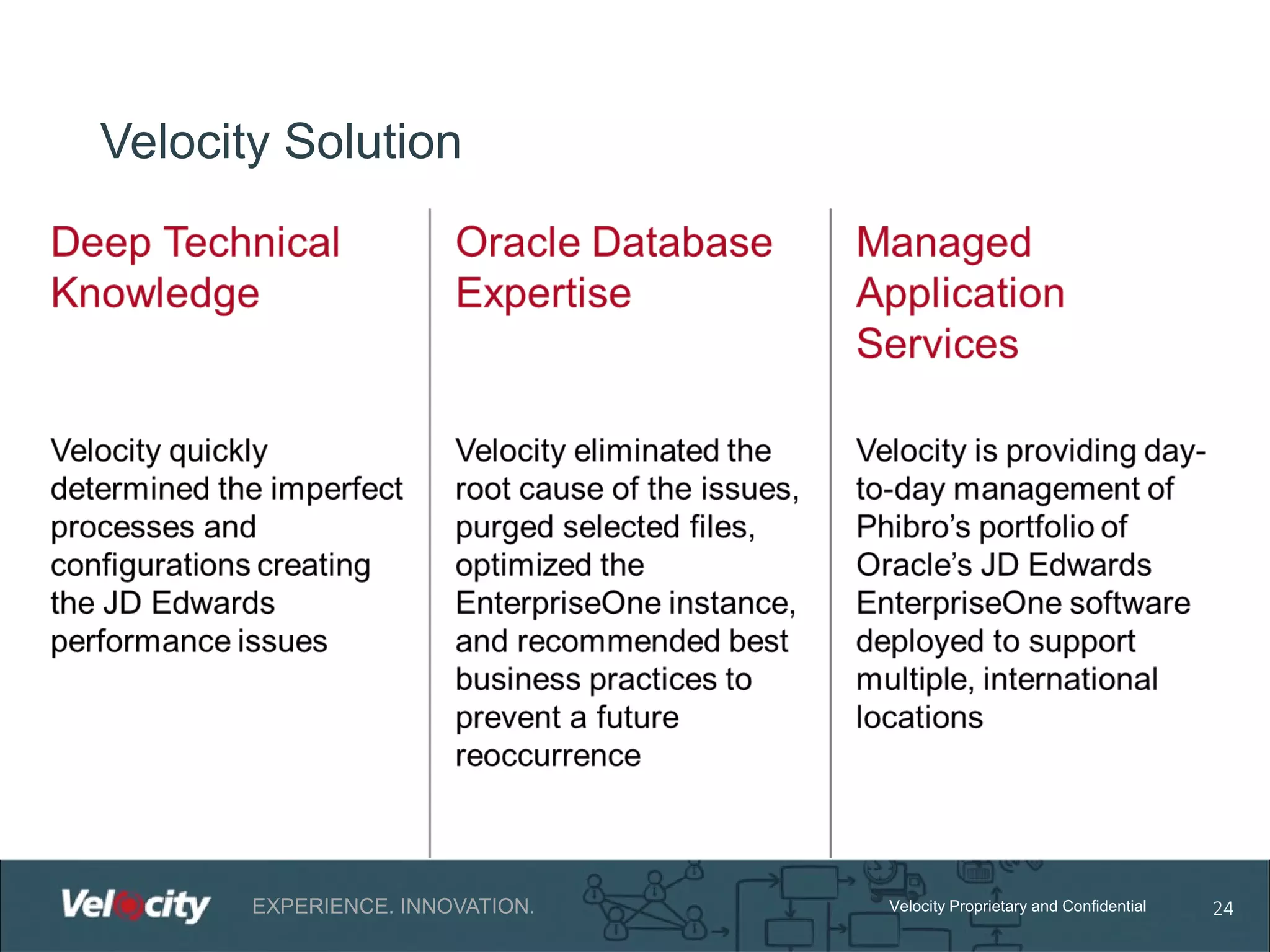 Velocity Solution

EXPERIENCE. INNOVATION.

Velocity Proprietary and Confidential

24

 