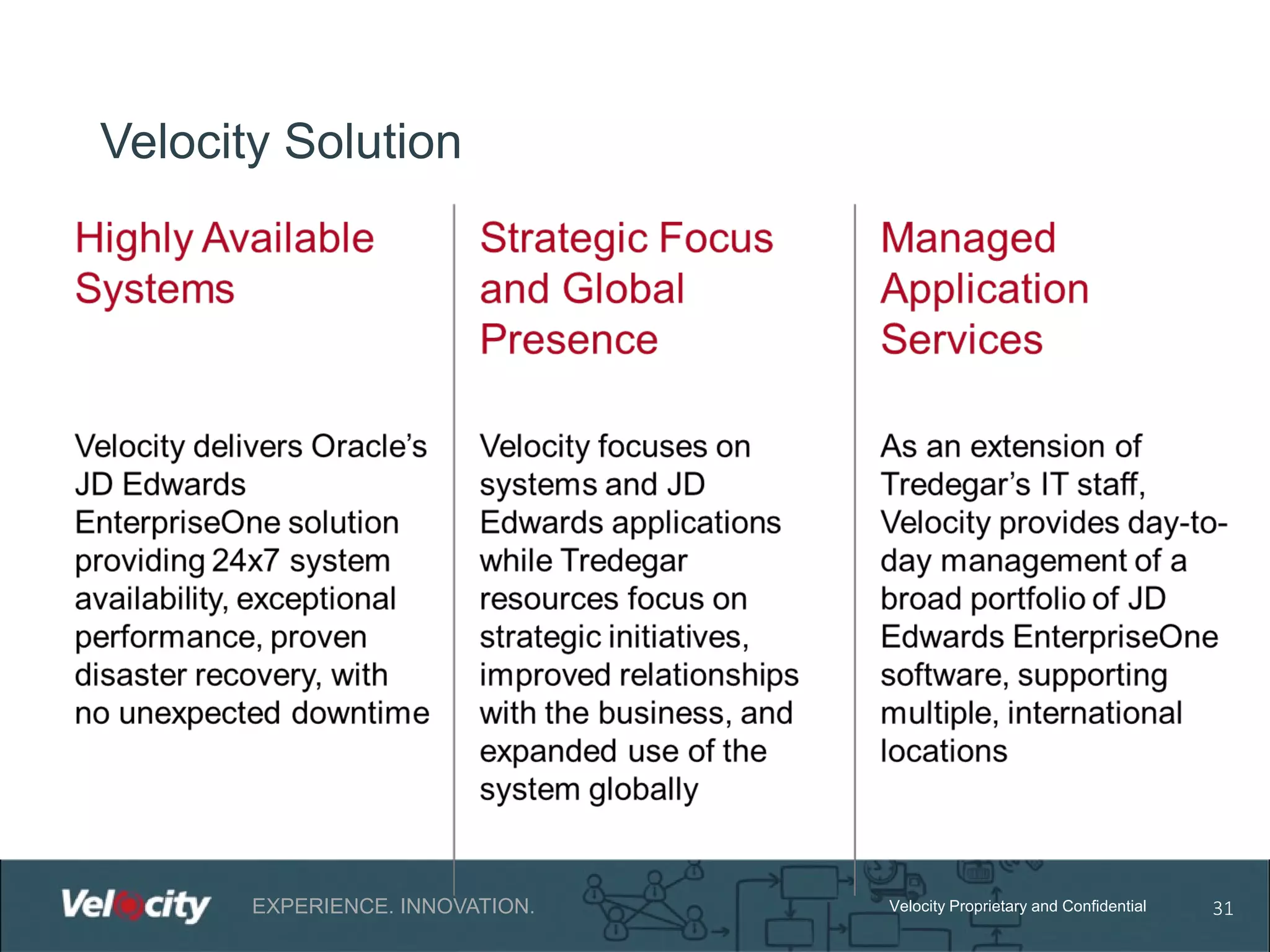Velocity Solution

EXPERIENCE. INNOVATION.

Velocity Proprietary and Confidential

31

 