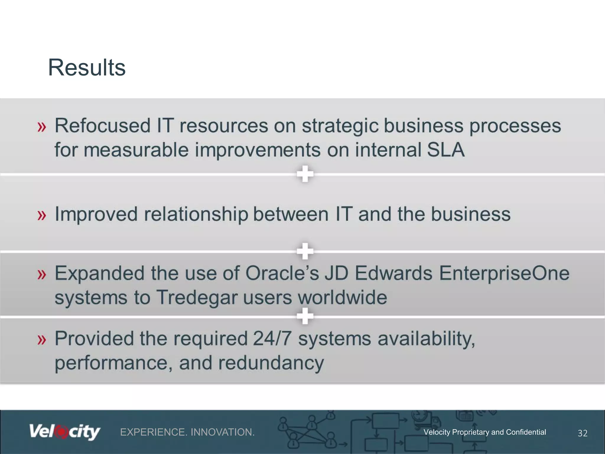 Results

EXPERIENCE. INNOVATION.

Velocity Proprietary and Confidential

32

 