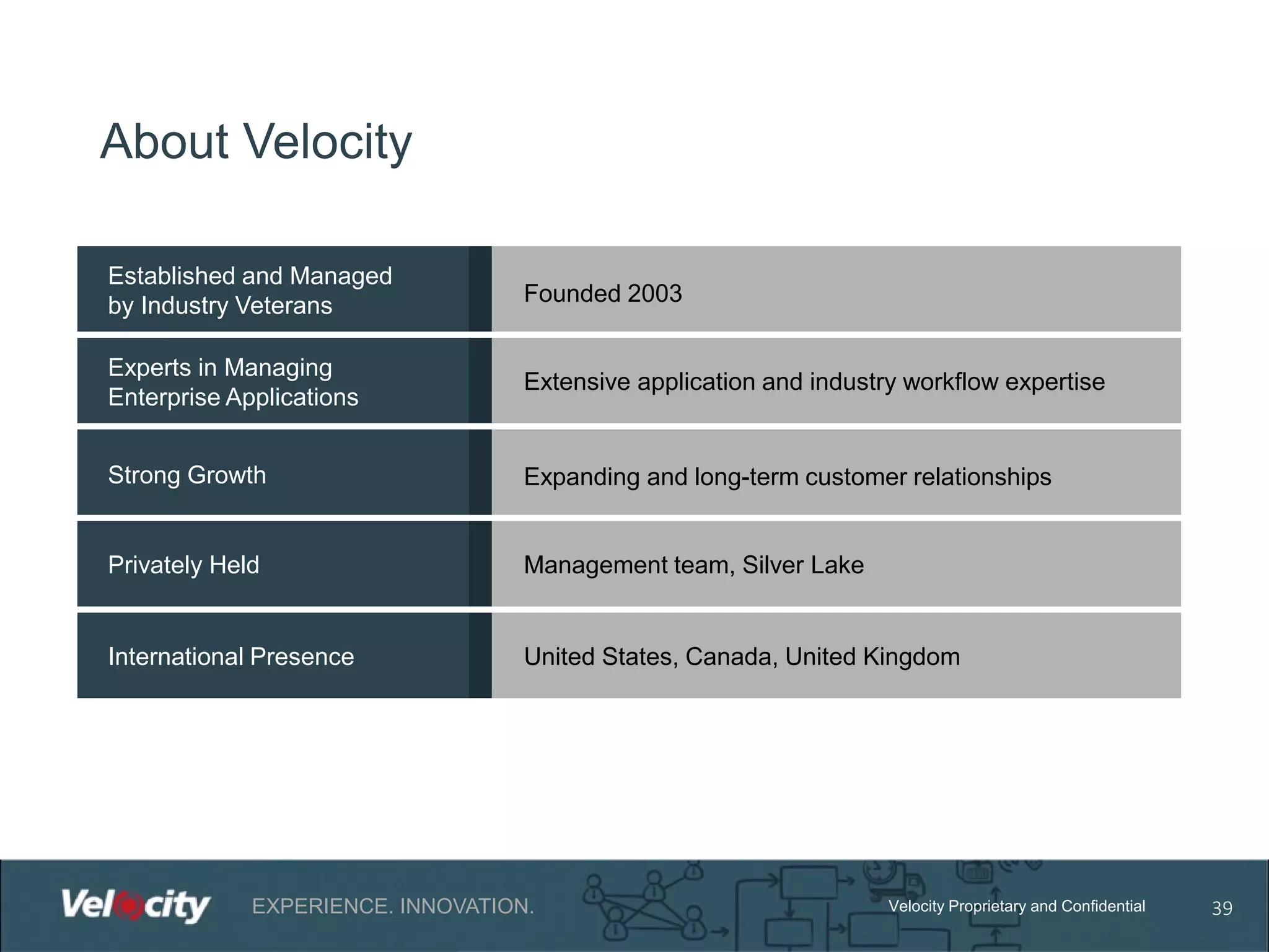 About Velocity
Established and Managed
by Industry Veterans

Founded 2003

Experts in Managing
Enterprise Applications

Extensive application and industry workflow expertise

Strong Growth

Expanding and long-term customer relationships

Privately Held

Management team, Silver Lake

International Presence

United States, Canada, United Kingdom

EXPERIENCE. INNOVATION.

Velocity Proprietary and Confidential

39

 