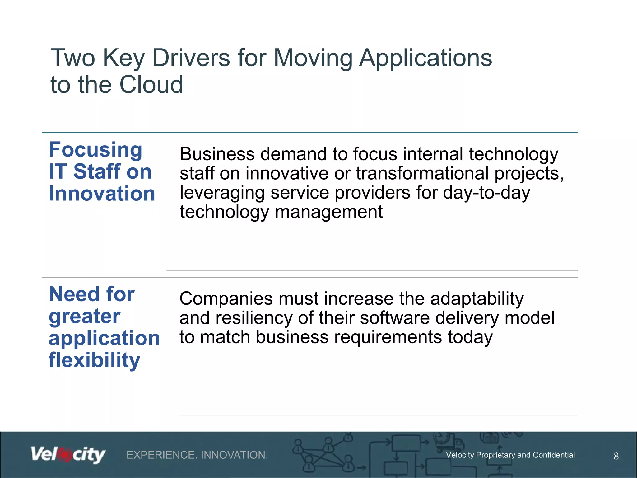 Two Key Drivers for Moving Applications
to the Cloud
Focusing
IT Staff on
Innovation

Business demand to focus internal technology
staff on innovative or transformational projects,
leveraging service providers for day-to-day
technology management

Need for
Companies must increase the adaptability
greater
and resiliency of their software delivery model
application to match business requirements today
flexibility

EXPERIENCE. INNOVATION.

Velocity Proprietary and Confidential

8

 