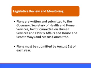 Legislative Review and Monitoring
• Plans are written and submitted to the
Governor, Secretary of Health and Human
Service...