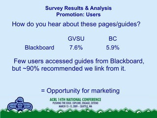 Survey Results & Analysis
              Promotion: Users
How do you hear about these pages/guides?

                  GVSU...