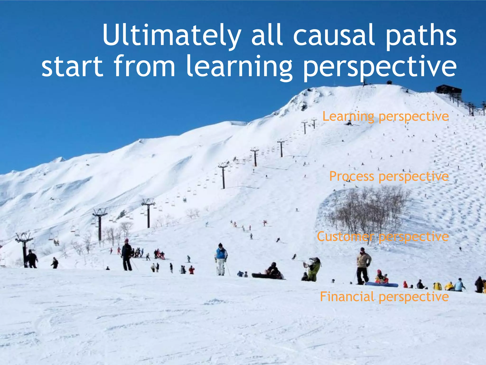 Learning perspective Process perspective Customer perspective Financial perspective Ultimately all causal paths start from learning perspective 