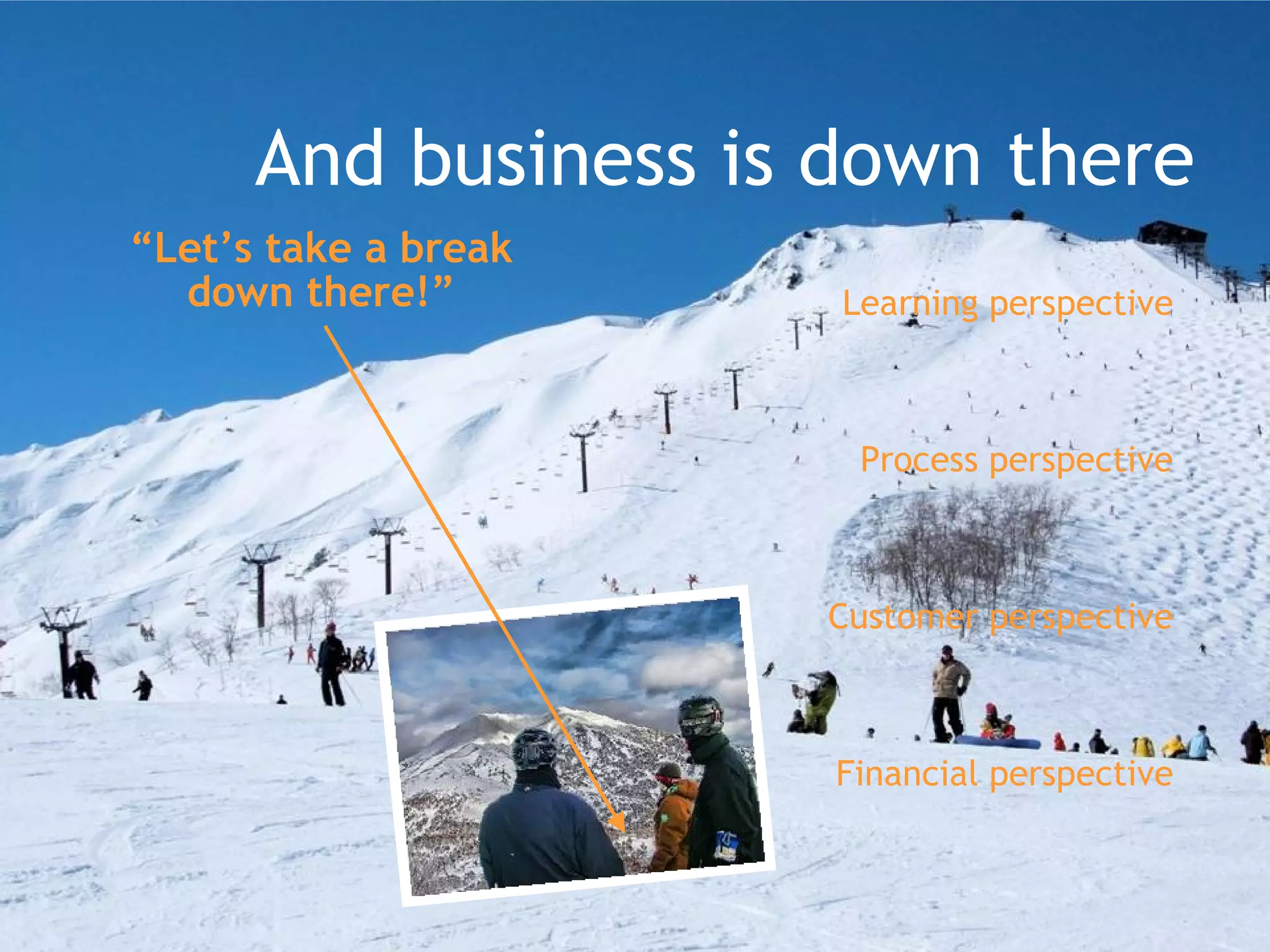 And business is down there “ Let’s take a break down there!” Learning perspective Process perspective Customer perspective Financial perspective 