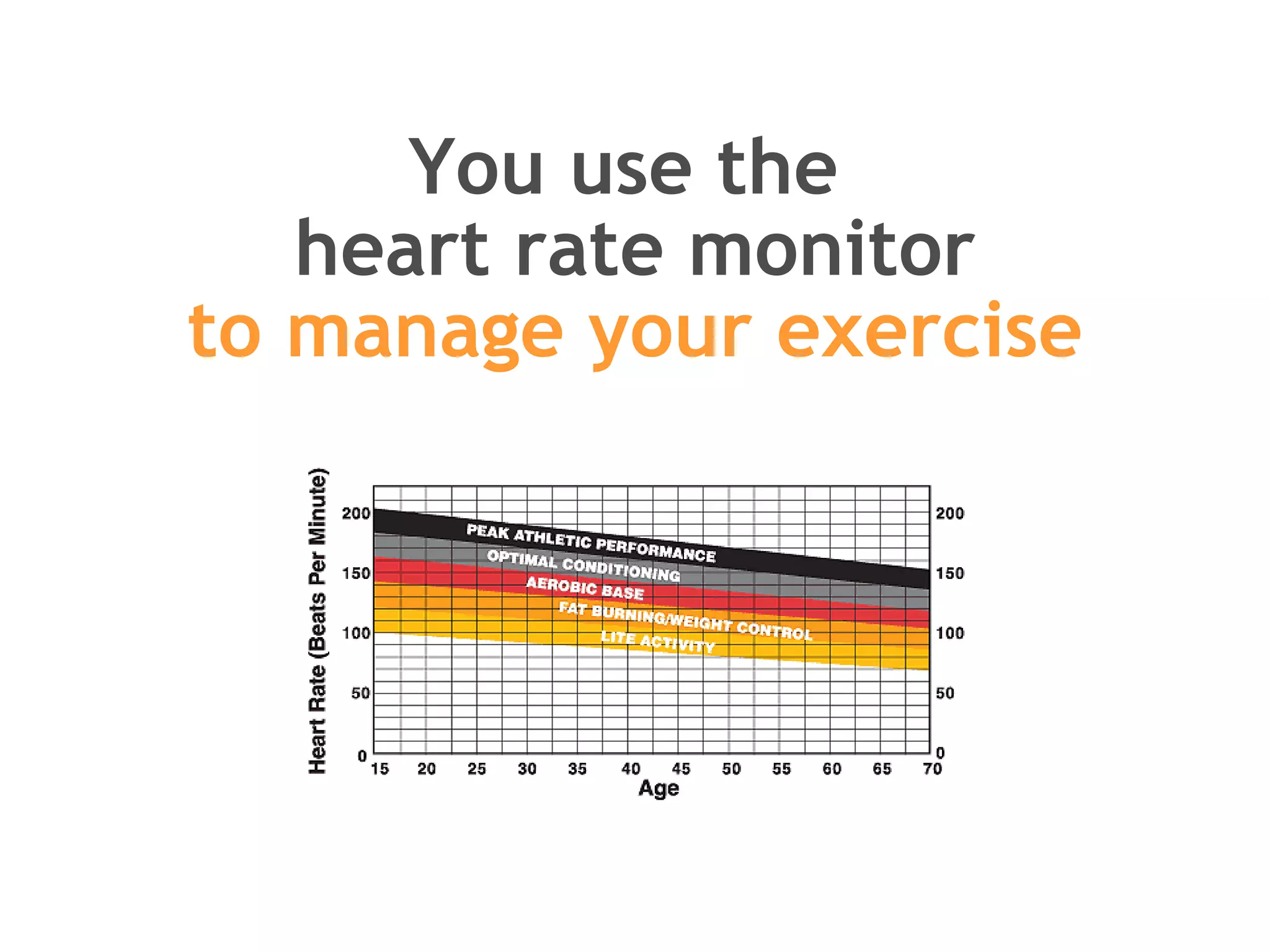 You use the  heart rate monitor to manage your exercise 