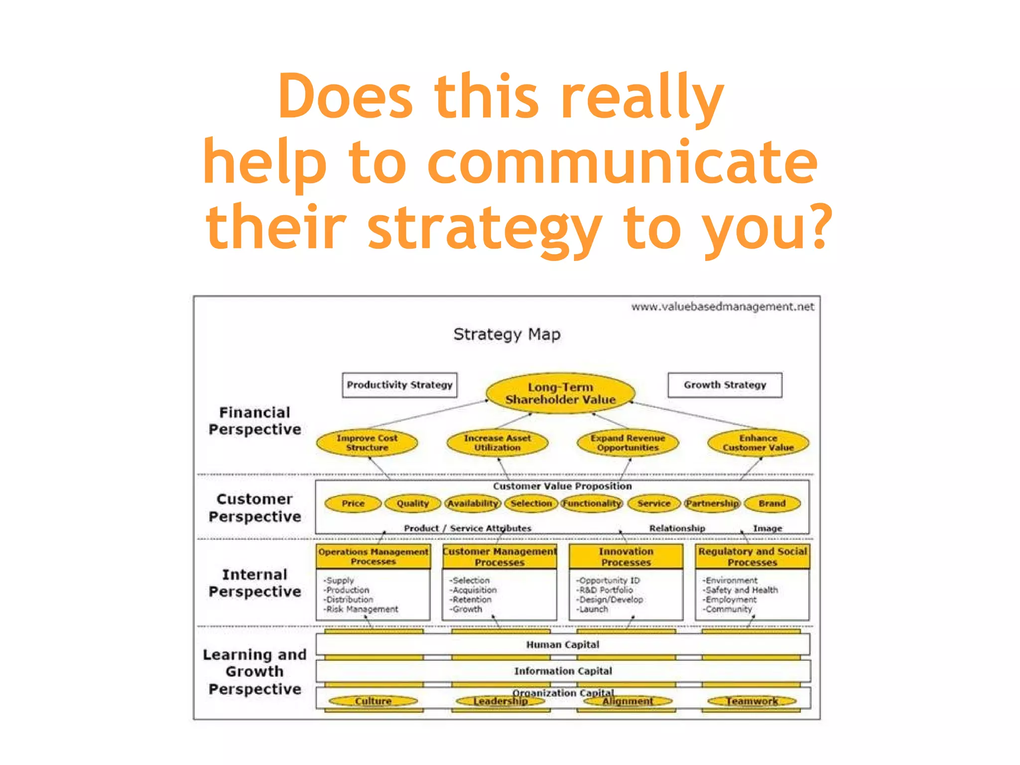 Does this really  help to communicate  their strategy to you? 