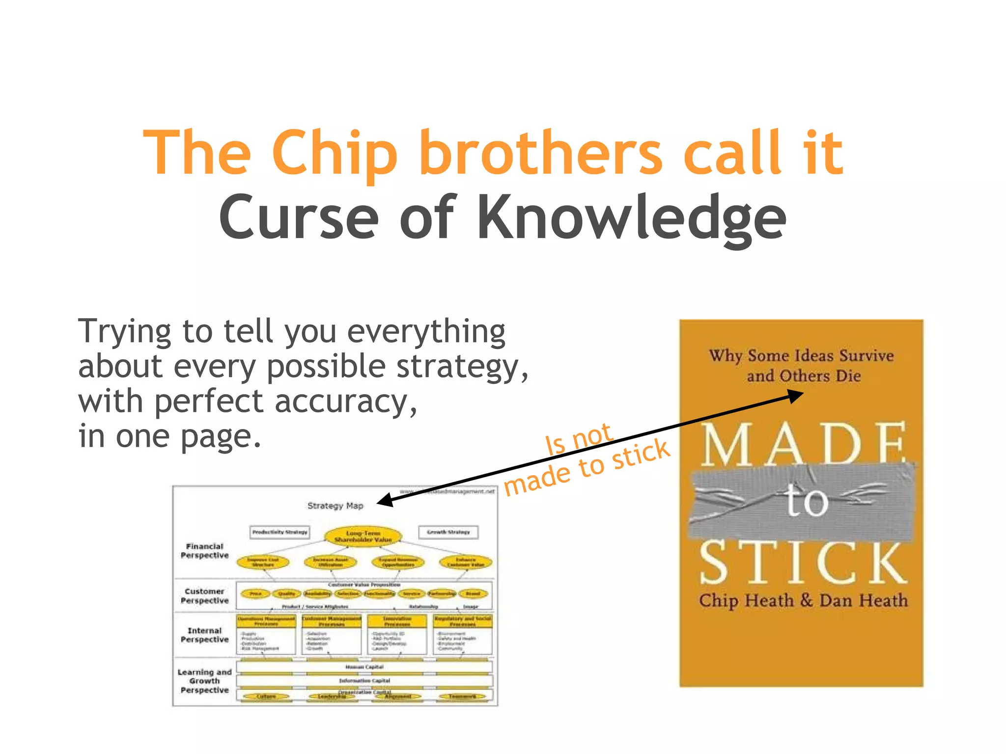 The Chip brothers call it  Curse of Knowledge Trying to tell you everything  about every possible strategy,  with perfect accuracy,  in one page.  Is not made to stick 