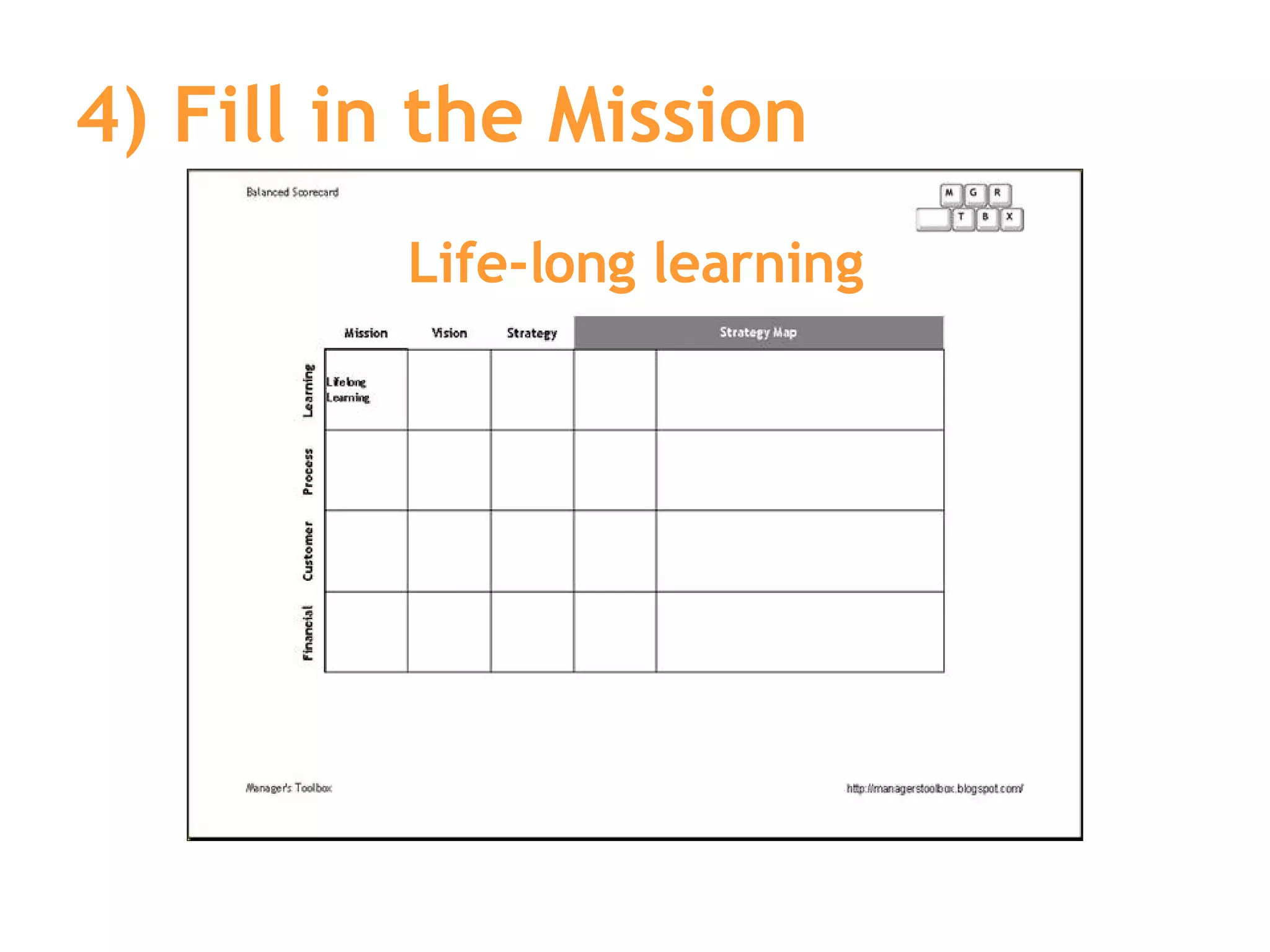 4) Fill in the Mission  Life-long learning 