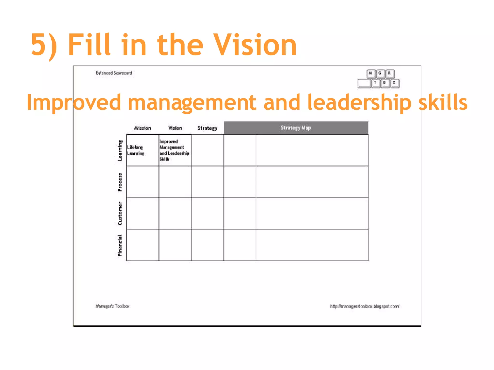 5) Fill in the Vision Improved management and leadership skills 