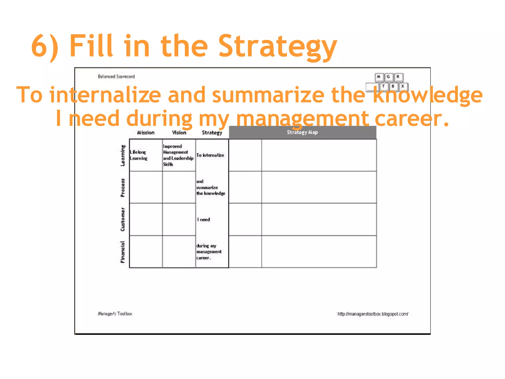 6) Fill in the Strategy  To internalize and summarize the knowledge  I need during my management career. 