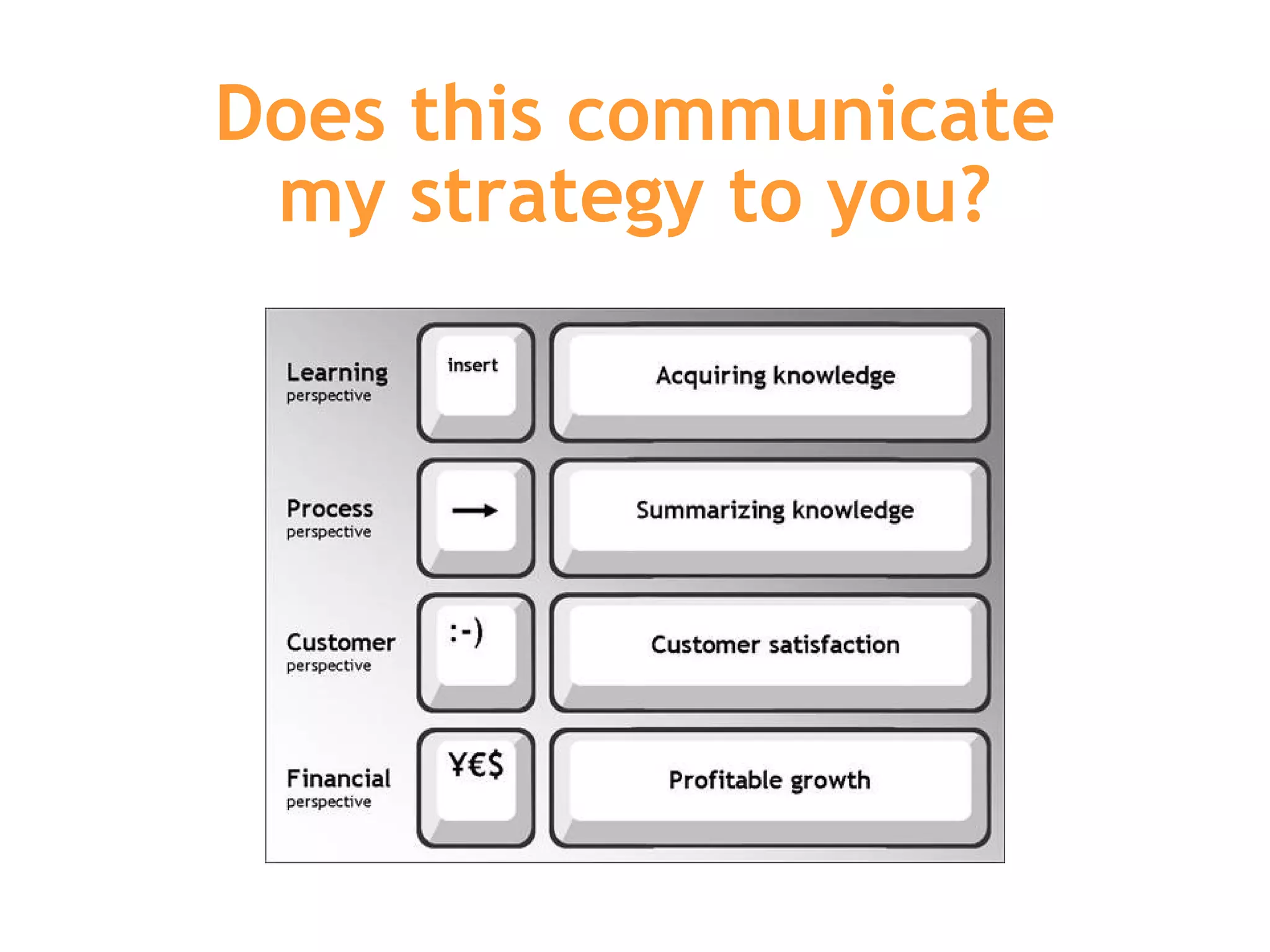 Does this communicate my strategy to you? 