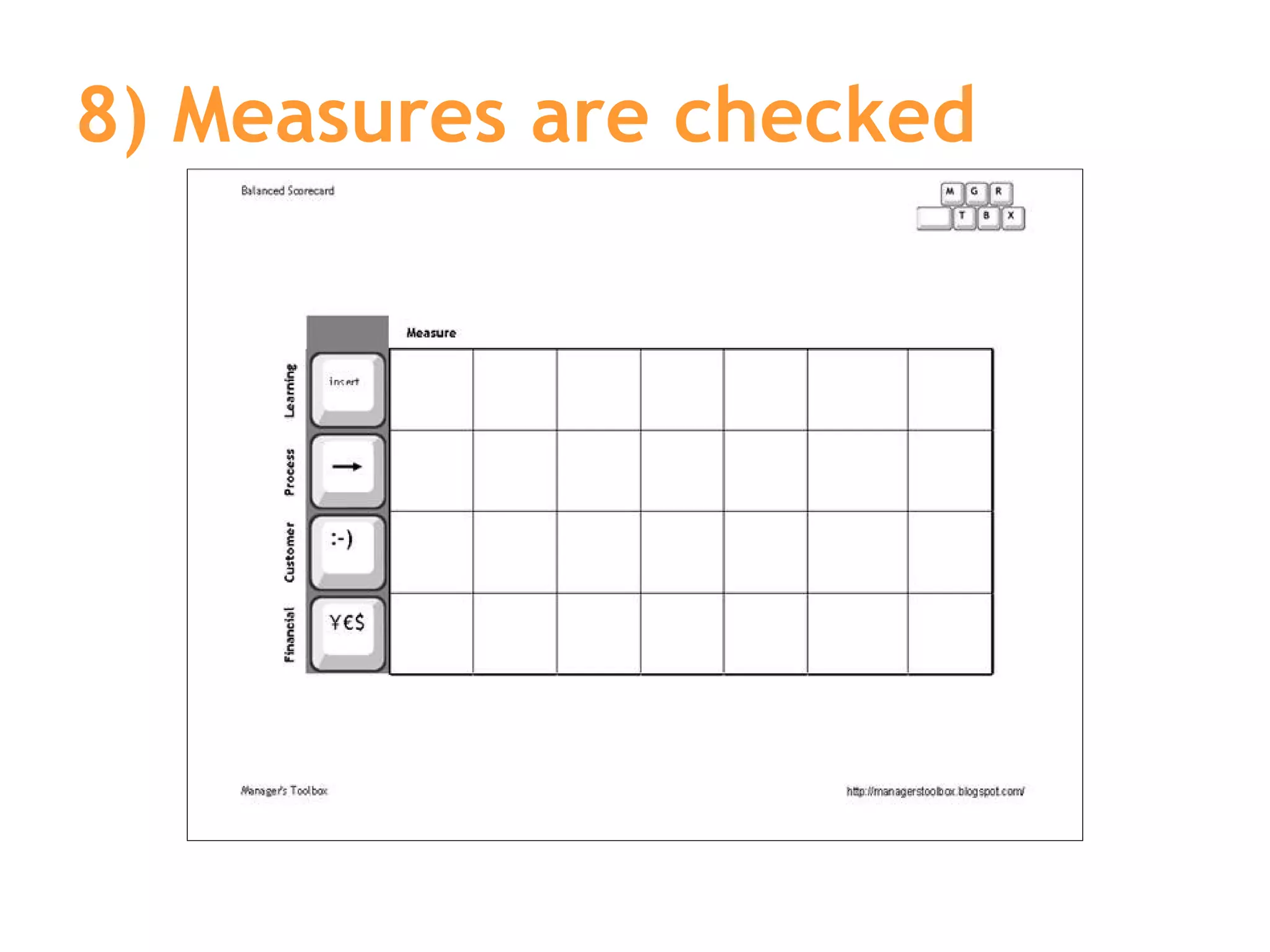8) Measures are checked 