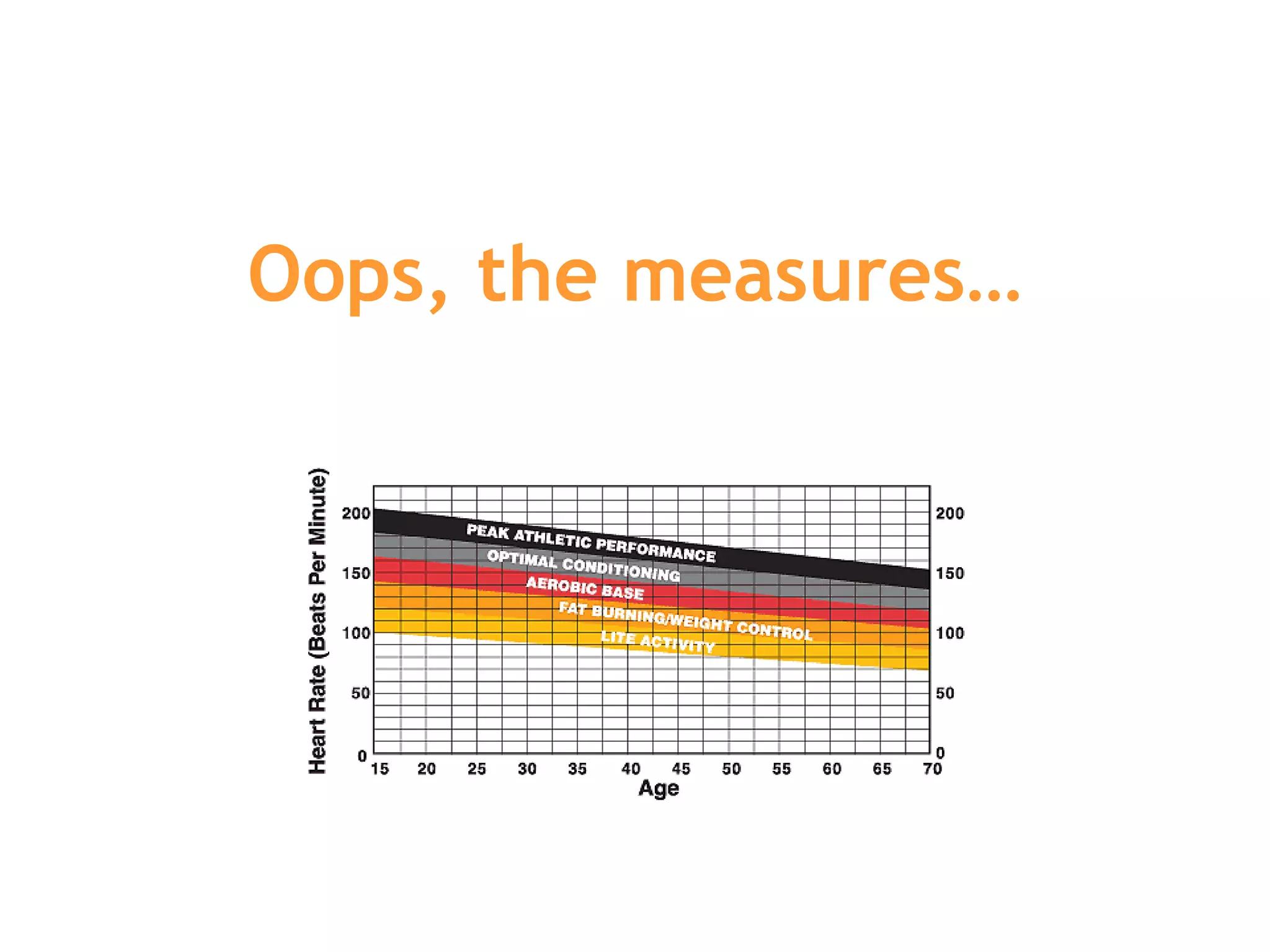 Oops, the measures… 