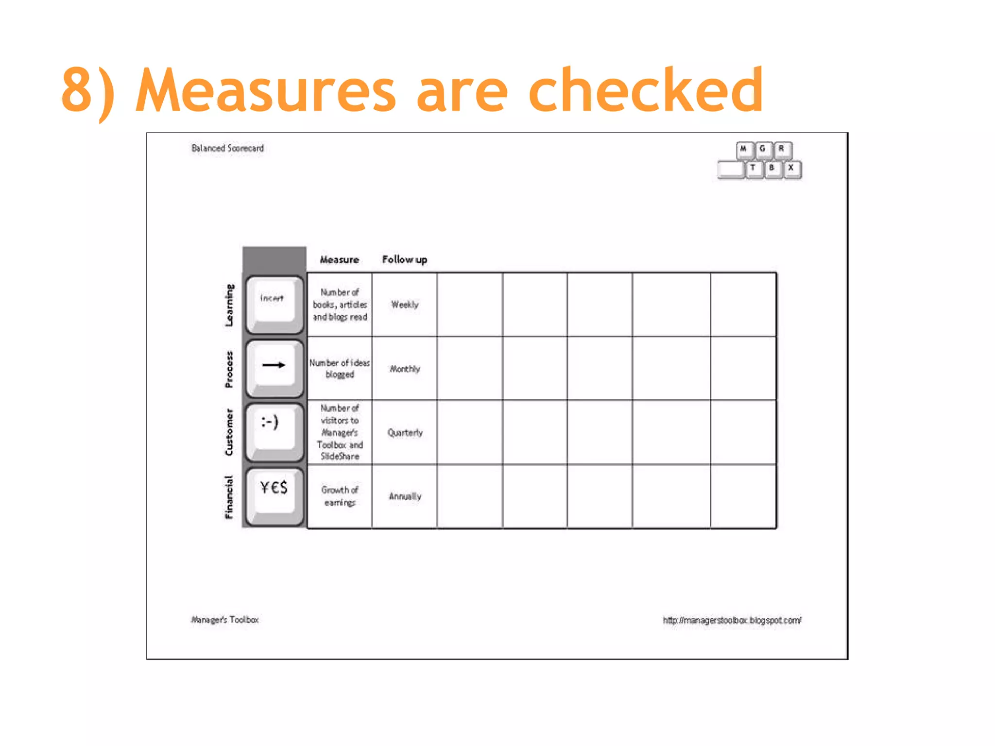8) Measures are checked 