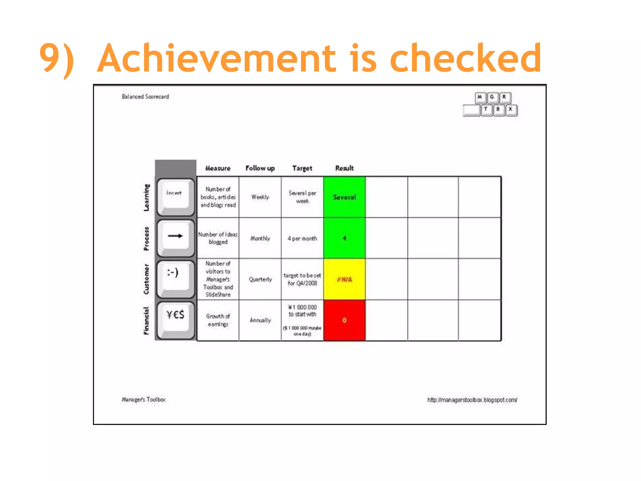 9) Achievement is checked 
