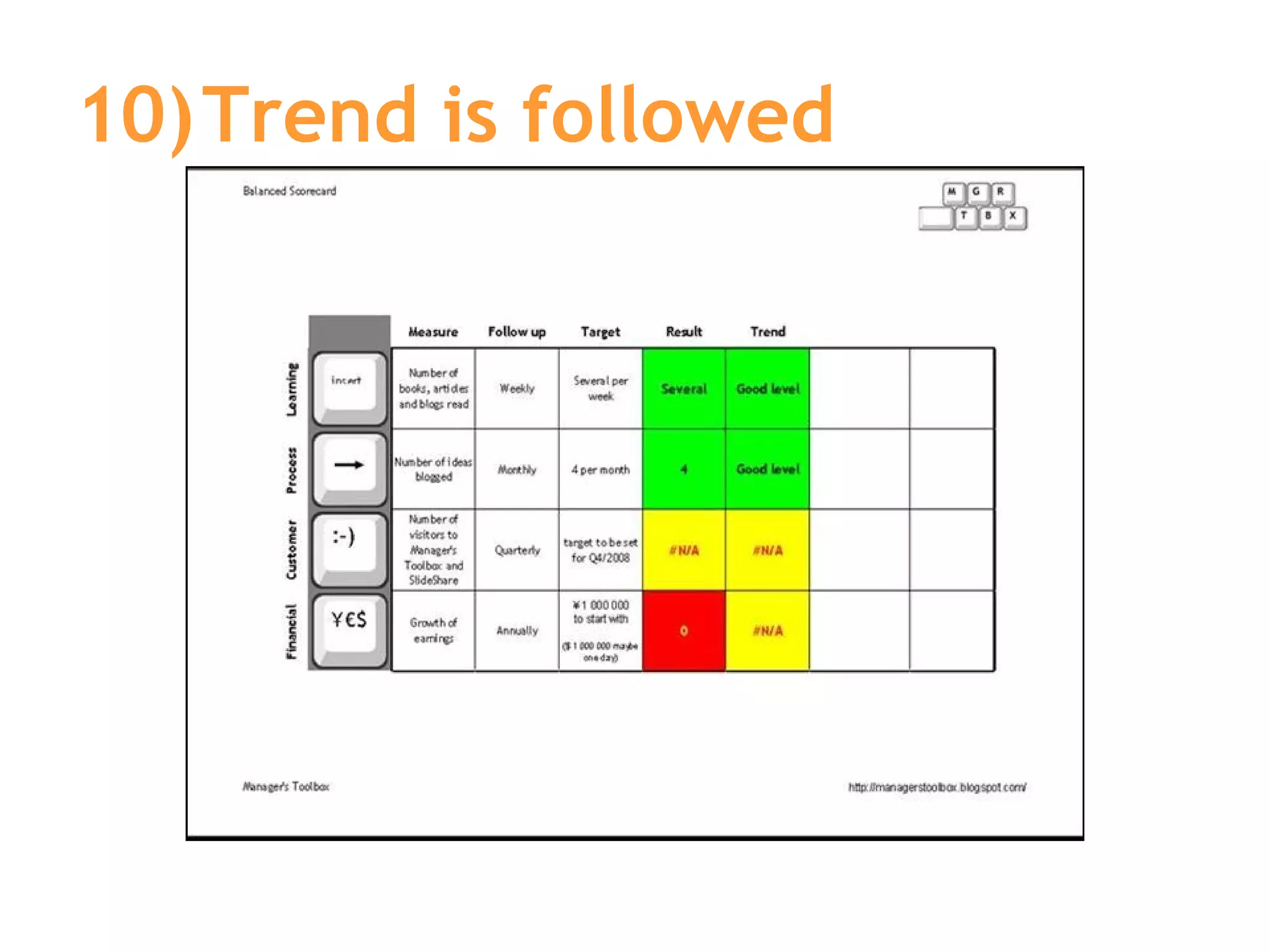 10) Trend is followed 