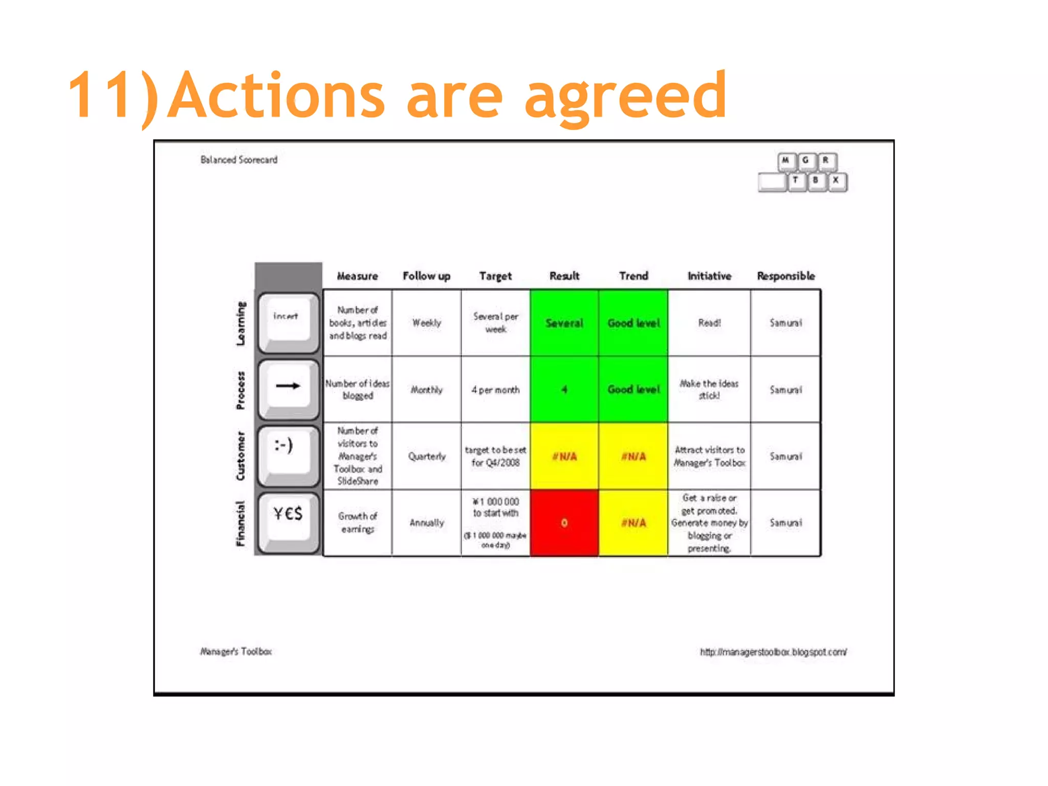 11) Actions are agreed 