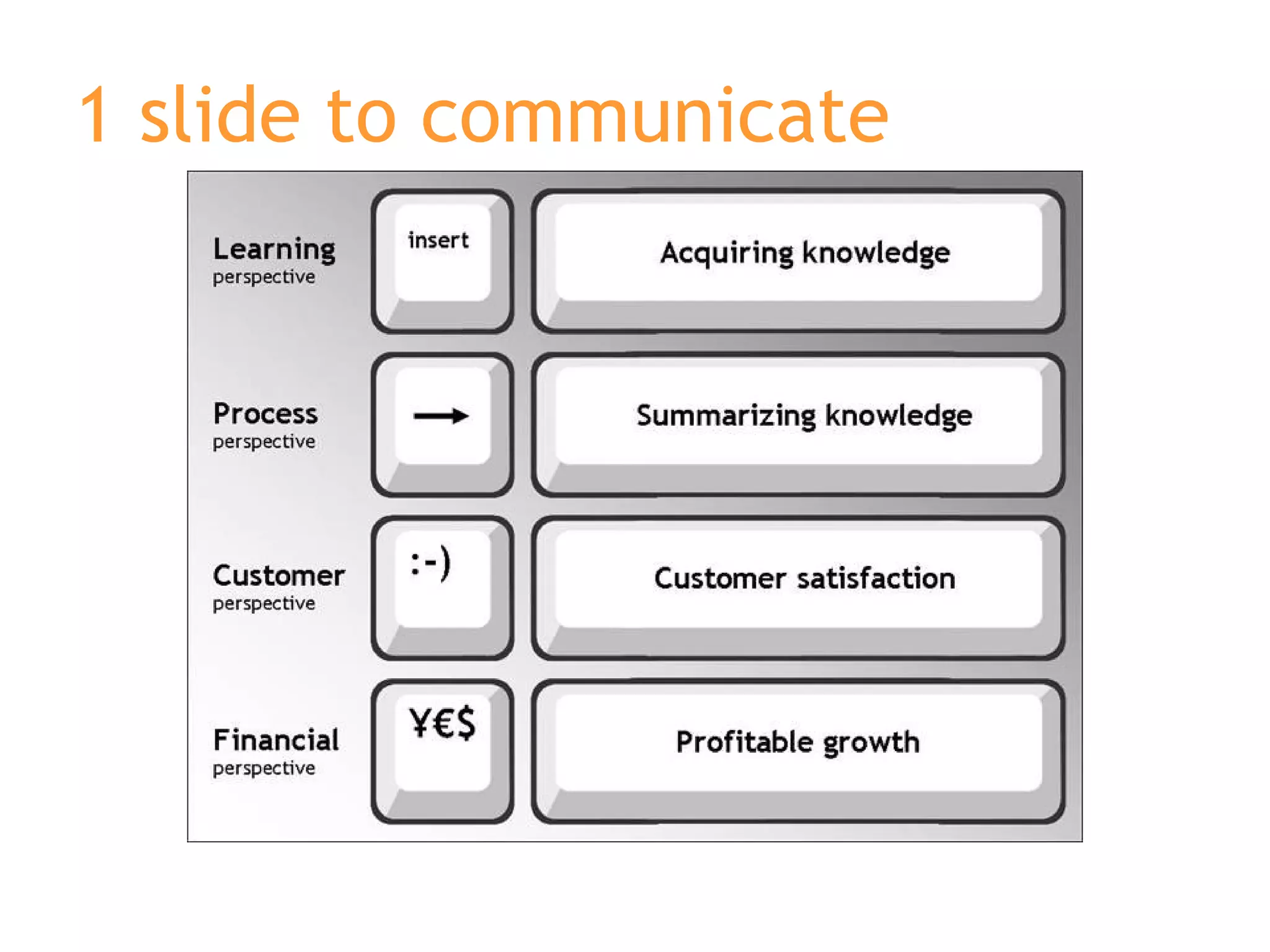 1 slide to communicate 