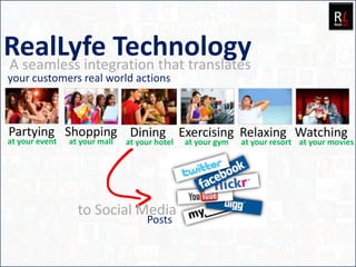 RL
                                                                                     RealLyfe




RealLyfe Technology
A seamless integration that translates
your customers real world actions



Partying Shopping Dining Exercising Relaxing Watching
at your event   at your mall   at your hotel   at your gym   at your resort at your movies




                  to Social Media
                                    Posts
 