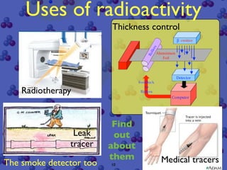 Uses of radioactivity
                         Thickness control




    Radiotherapy


                          Find
                Leak      out
               tracer    about
                         them        Medical tracers
The smoke detector too   10
 