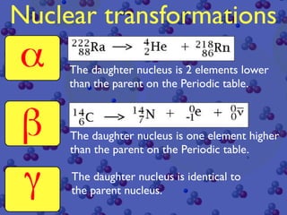 Nuclear transformations
     The daughter nucleus is 2 elements lower
     than the parent on the Periodic table.



     The daughter nucleus is one element higher
     than the parent on the Periodic table.

     The daughter nucleus is identical to
     the parent nucleus.
 
